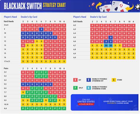Blackjack switch calculadora